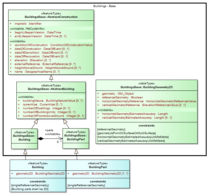 https://inspire.ec.europa.eu/data-model/approved/r4618-ir/html/EARoot/EA2/EA3/EA2/EA2/EA7912.png